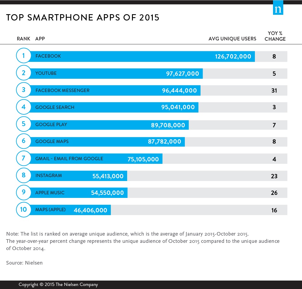 top-smart-phone-apps-of-2015