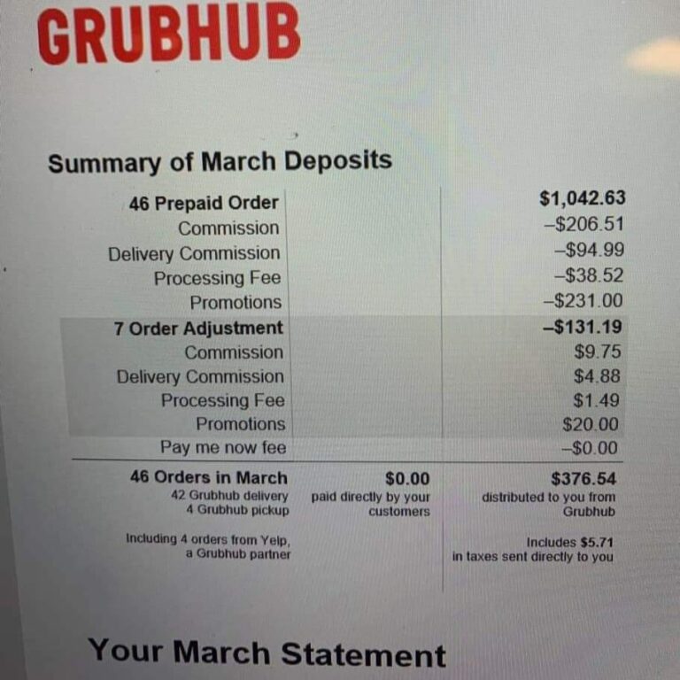 Facebook的帖子顯示餐館從Grubhub訂單中賺很少