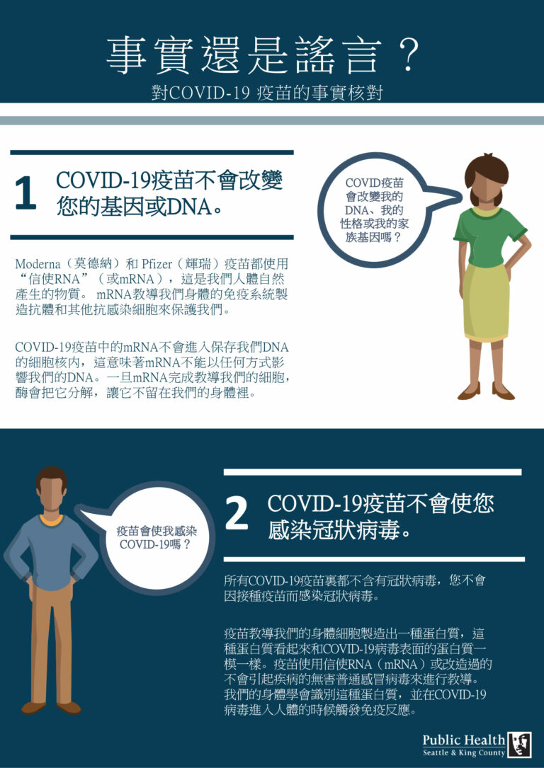 有關新冠疫苗的事實和謠言