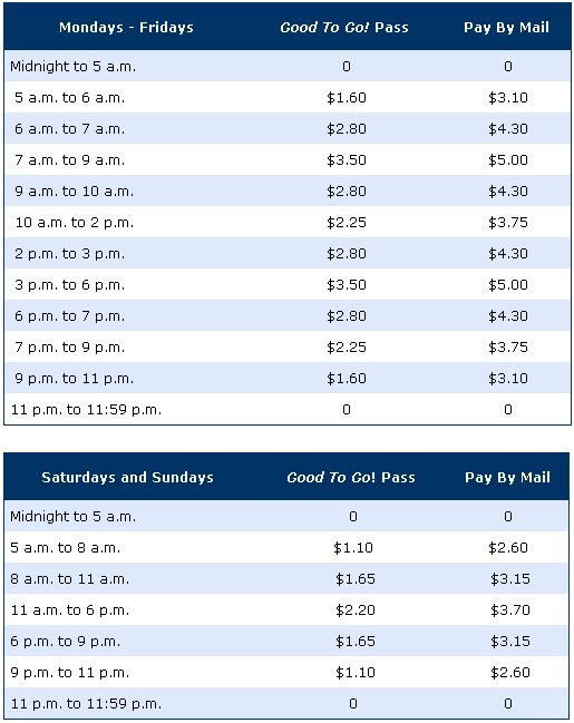 SR520 Tolling Rate