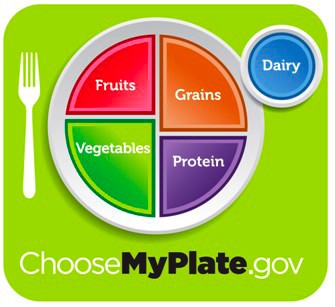 MyPlate